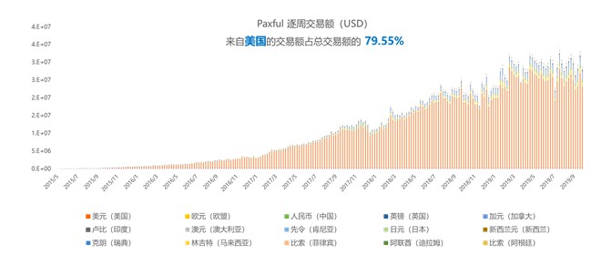 数字化货币交易所，已经被法币出入金扼住了喉咙