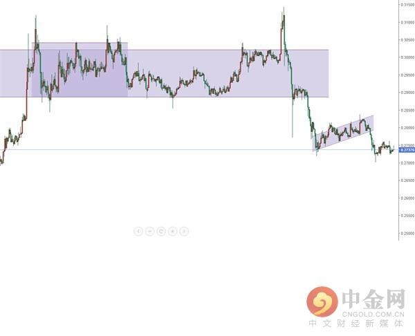 中金网1112数字货币日评：比特币区间波动 上行有望