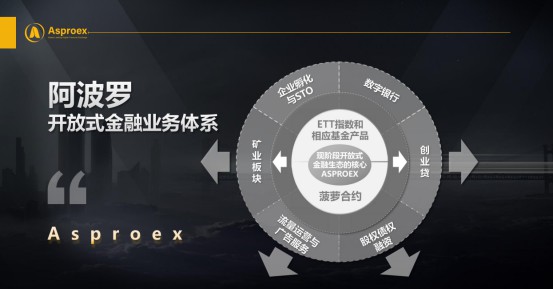 移民到开放的金融世界，Asproex阿波罗和他的“月”计划