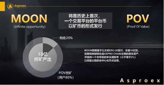 移民到开放的金融世界，Asproex阿波罗和他的“月”计划