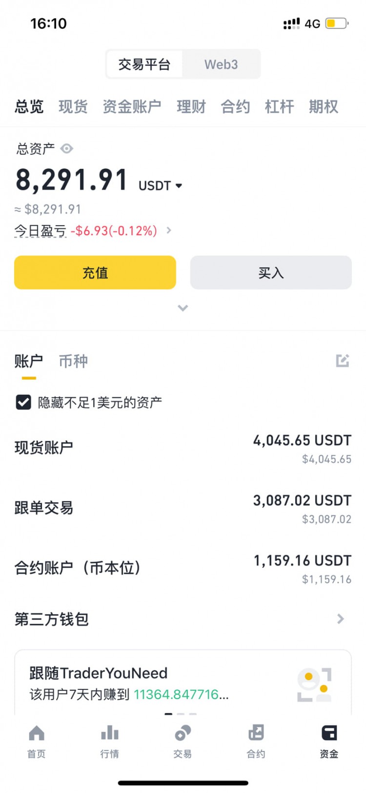 比特币 FOMO：数字黄金的崛起