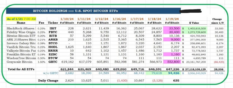 灰度持有者抛售，BTC持续受挫