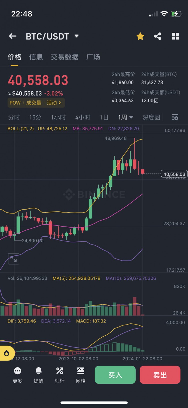 比特币大跌如期，如何抄底？