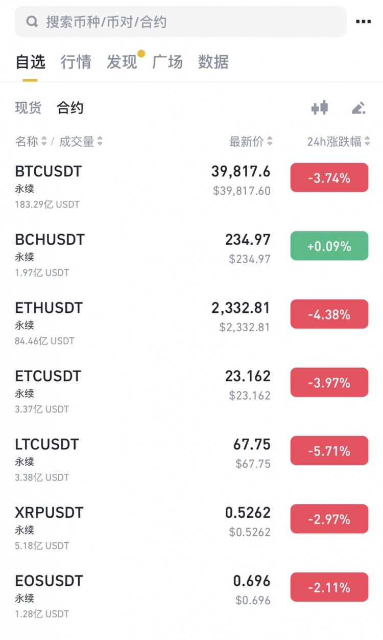 多单迎反弹突破损2320 攻防再夺2400 大饼40K企稳待观察