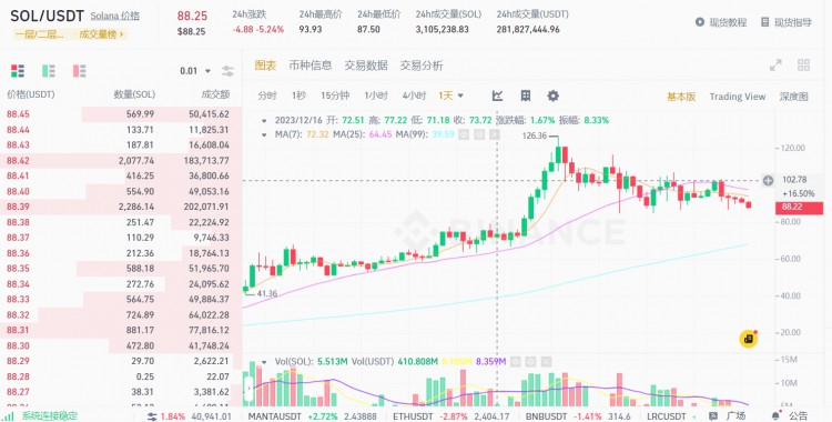 SOL价格动态及未来走势揭秘