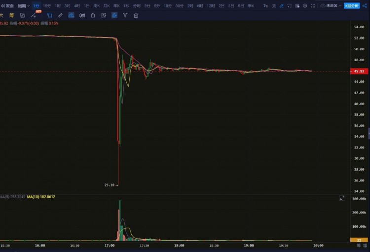 OKB价格暴跌，老徐果断回应