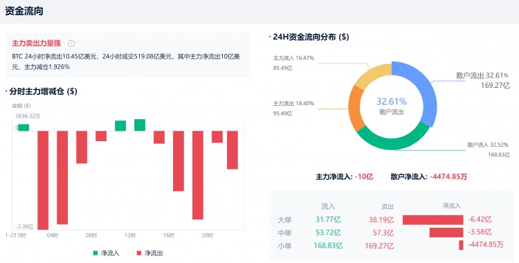 比特币下跌真相揭秘