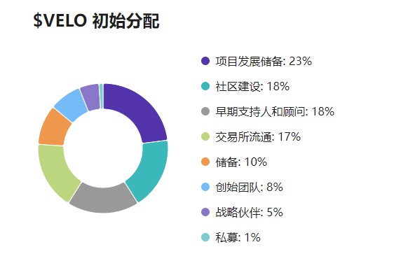 十大领先的DEX，助你精准把握公链涨势！