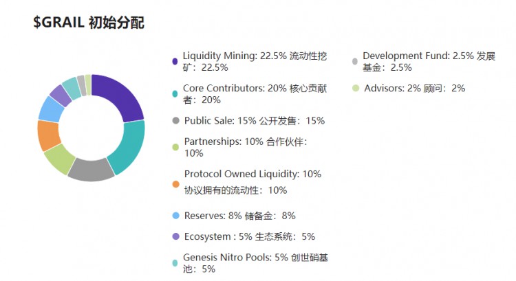 十大领先的DEX，助你精准把握公链涨势！