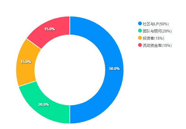 十大领先的DEX，助你精准把握公链涨势！