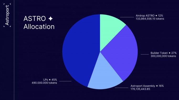 十大领先的DEX，助你精准把握公链涨势！