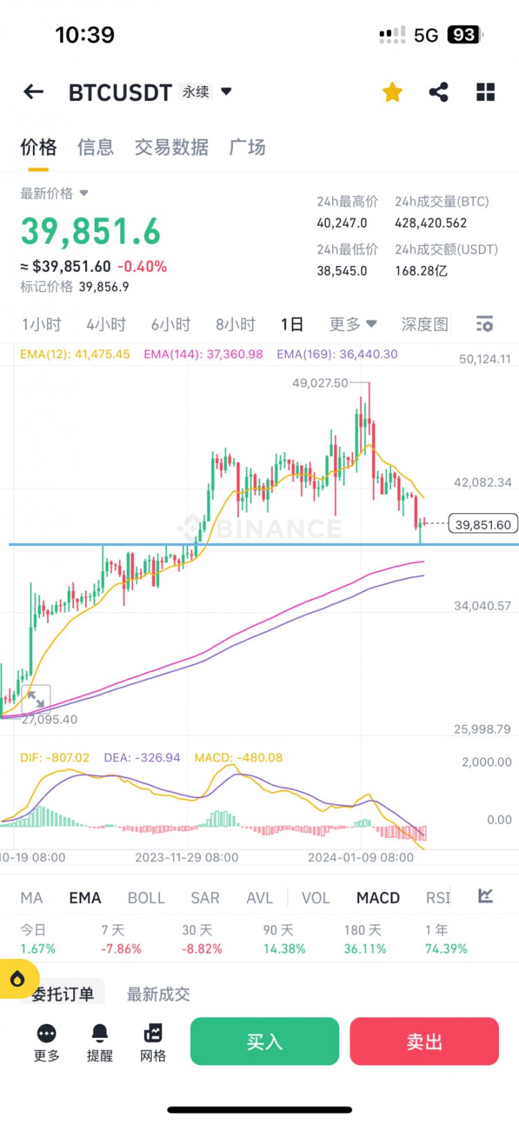 大饼行情浅谈 今日暂无操作建议