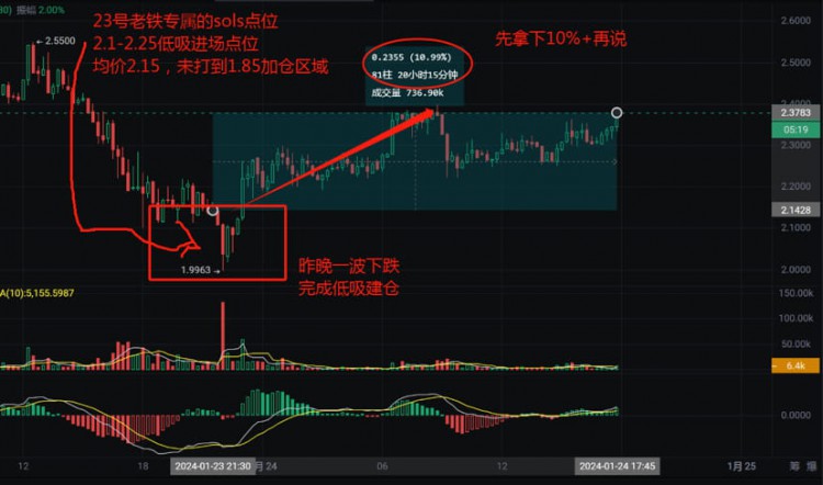 24-48小时内趋势已定，你要如何应对