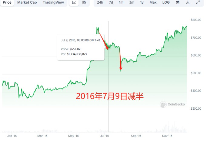 行情观察和分析【观点】