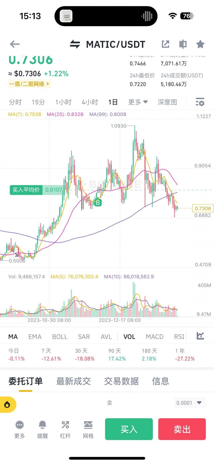 MATIC价格走势分析