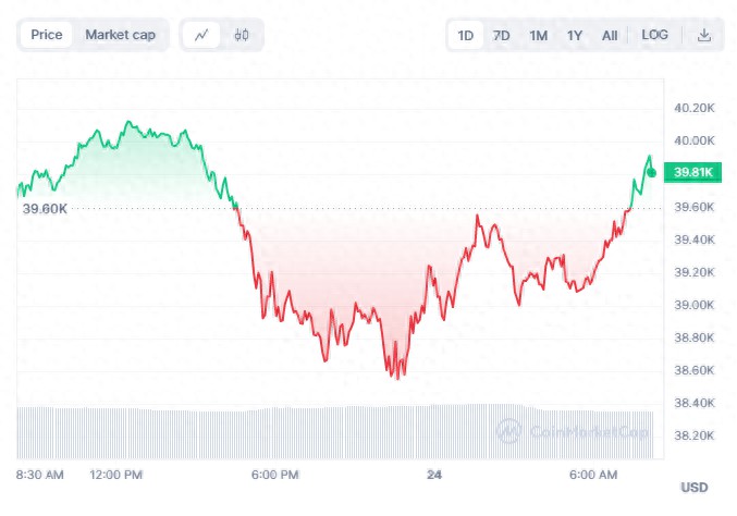 为什么现货ETF上市后比特币大幅下跌？货币圈爆炸，现在还清了