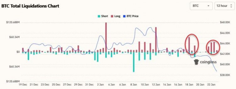 为什么现货ETF上市后比特币大幅下跌？货币圈爆炸，现在还清了