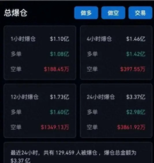 39000美元的跌破，是什么原因导致比特币下跌？