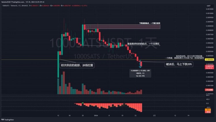 SATS跌破冰线，斩仓原因解析