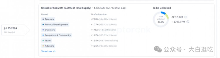 如果你购买了$ALT，就持有着不要急着出售，以后会感谢我