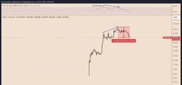 铭文市场疲软？ORDI 和 SATS 能否在市场中继续存活？