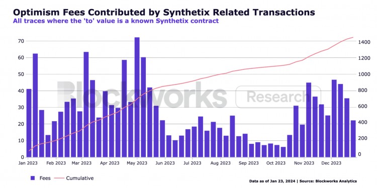 Synthetix：2024年路线图