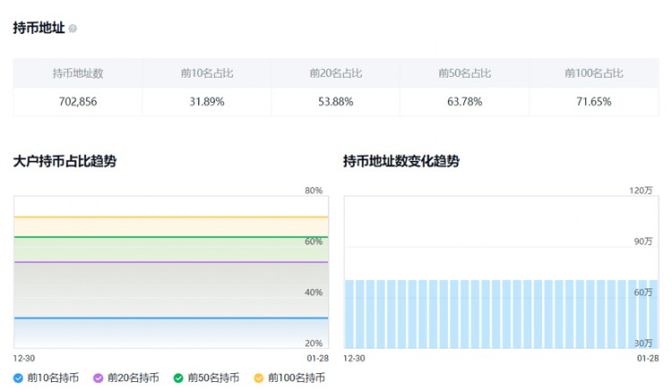 LINK未来投资收益增长有多少？