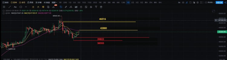 BTC日线形态及市场流入情况分析预测