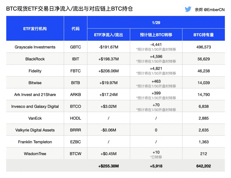 灰度资金连续净流入量达新高