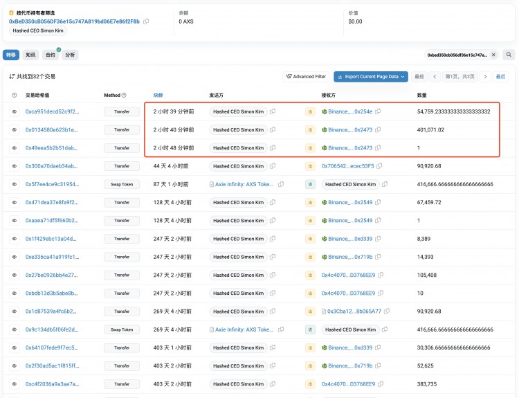 Hashed CEO Simon Kim 2小时前向Binance转入455,831($3.23M)