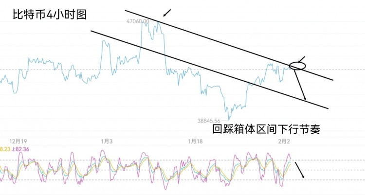 春节后市操作思路