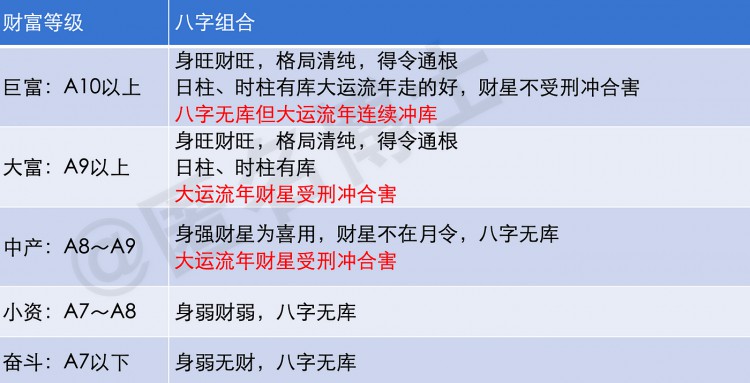 命理角度：什么样的八字能够在web3暴富，500u到财富自由