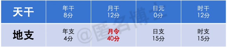 命理角度：什么样的八字能够在web3暴富，500u到财富自由