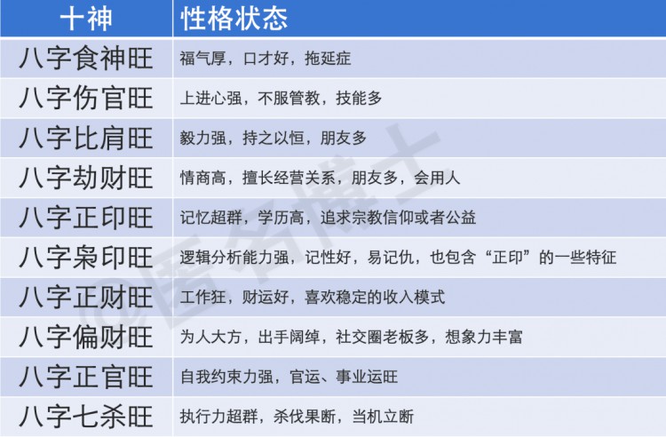 命理角度：什么样的八字能够在web3暴富，500u到财富自由