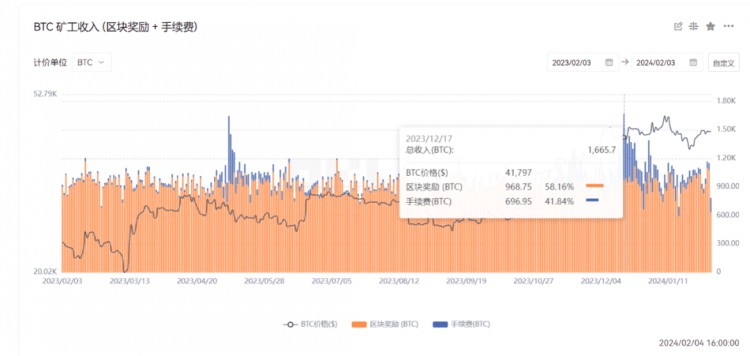 比特币生态的新变量，BRC-20 是否会重塑减半叙事？