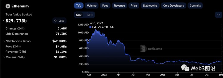 以太币为何？（ETH）今日涨价？