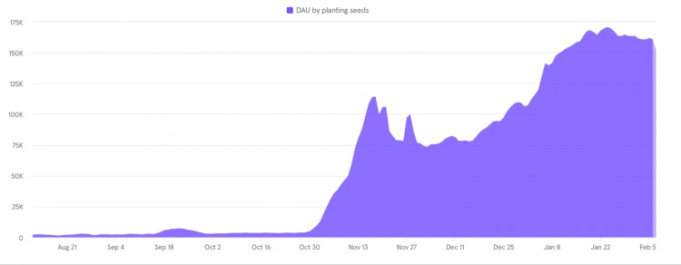 Binance 上线第46期新币挖矿，每一期我都出教程，上一期挖了4000U。