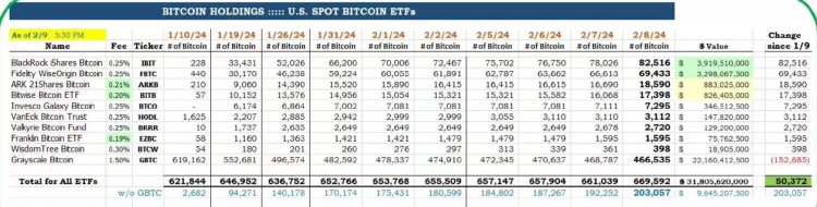 持续净流入BTC，牛市继续 喜迎新年