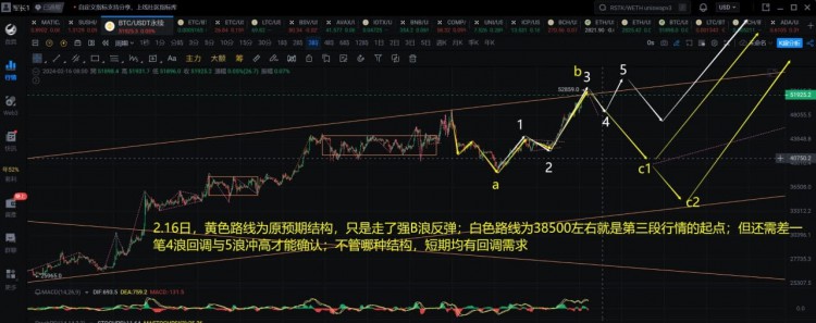 比特币价格分析及走势预测