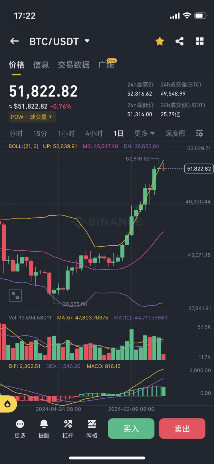 比特币山寨币机会收窄 机构挤兑散户挑选山寨币更重要  审慎选择有价值币种  跟紧大牛。