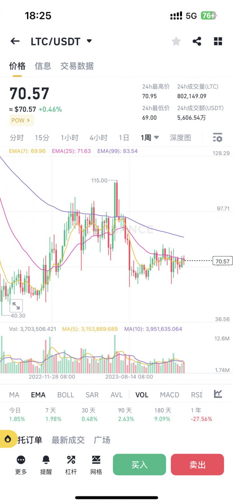 LTC暂不宜推，兄弟们冷静。