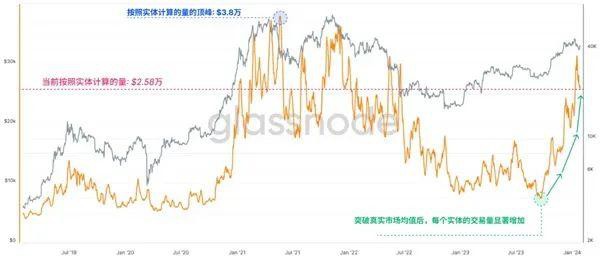 为什么比特币是龙年财富密码，突破1万亿美元？