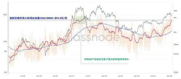 为什么比特币是龙年财富密码，突破1万亿美元？