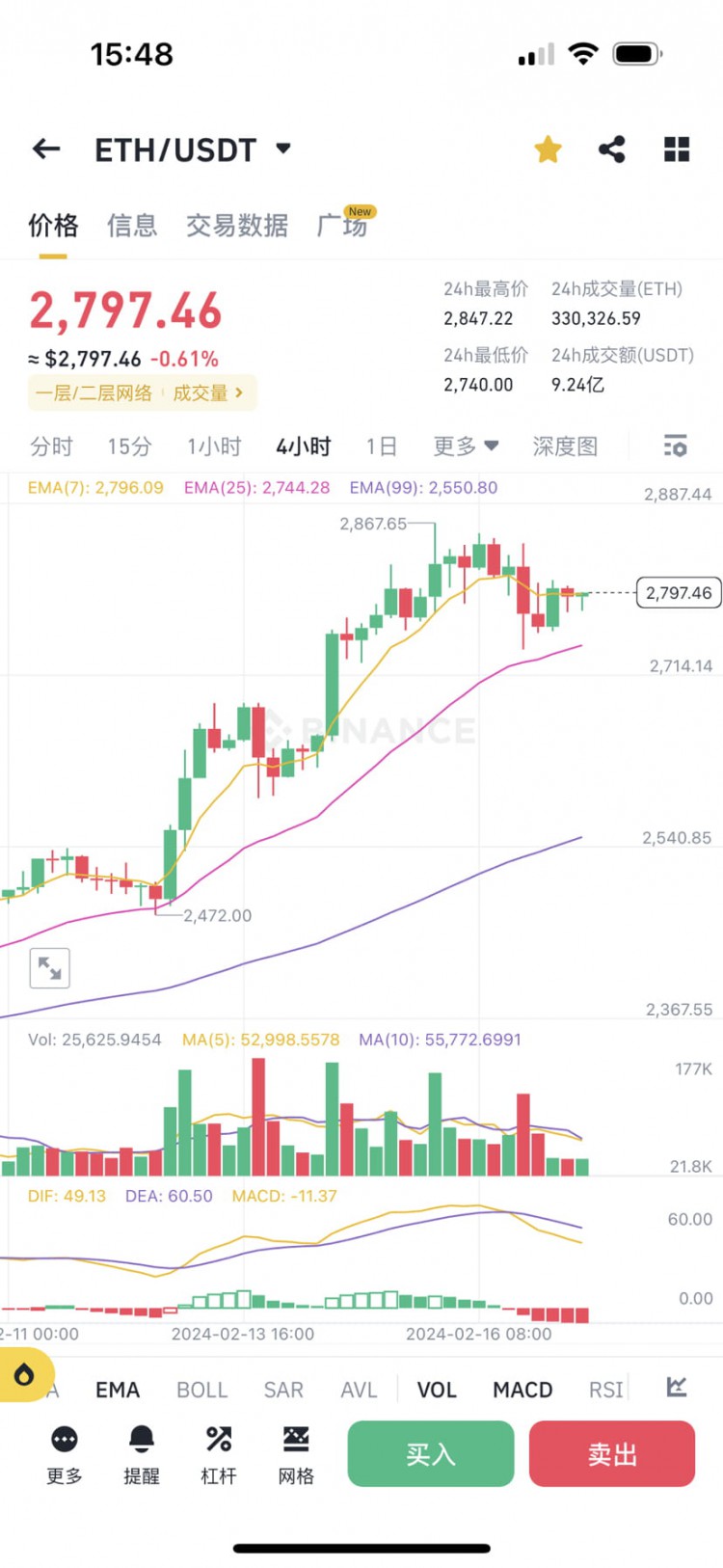 【分析报告】2.17 btc/eth走势分析及操作建议