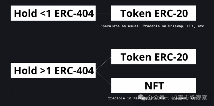 别管404是不是庞氏，流动性就是正义！