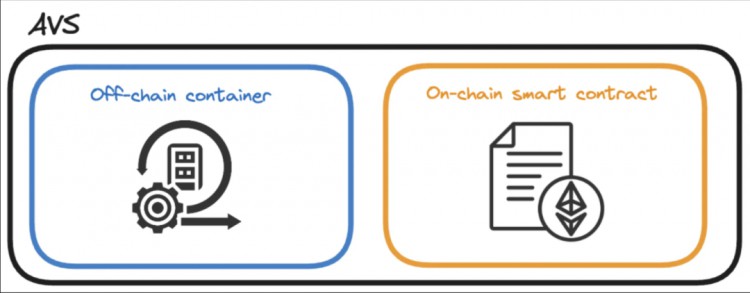 解码 EigenLayer：再次质押如何重塑以太坊叙事？