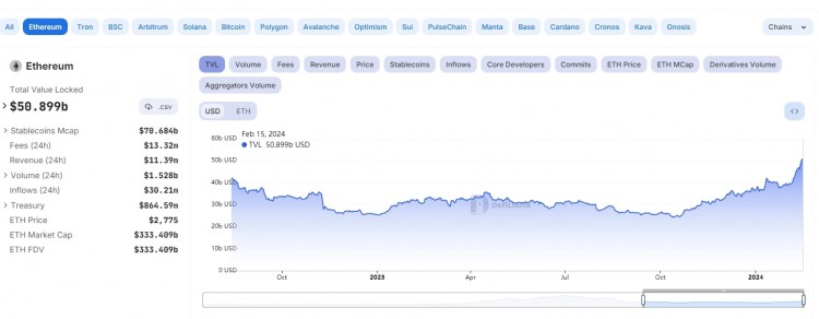 Defi TVL创历史新高 DeFi各链活跃 比特币DeFi功能快速增长 去中心化金融多链现象显著