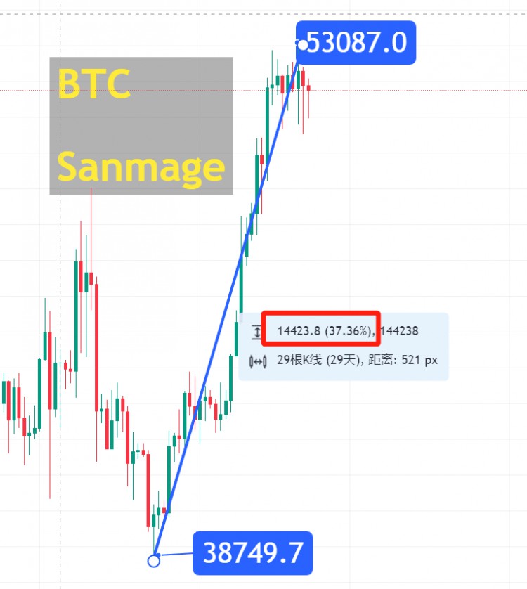 震仓洗盘事件揭秘