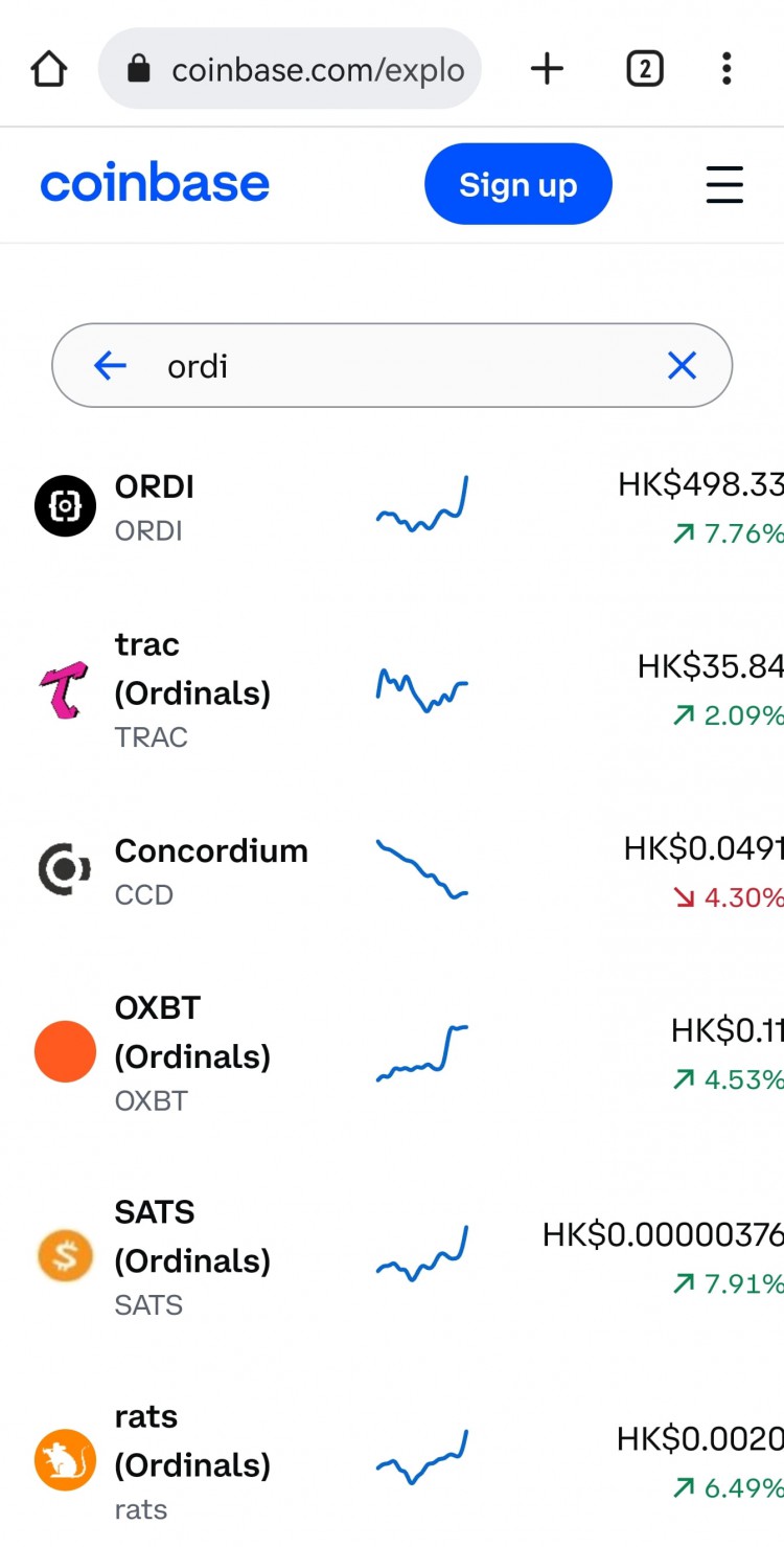 coinbase首发：ORDI比特币看涨板块！