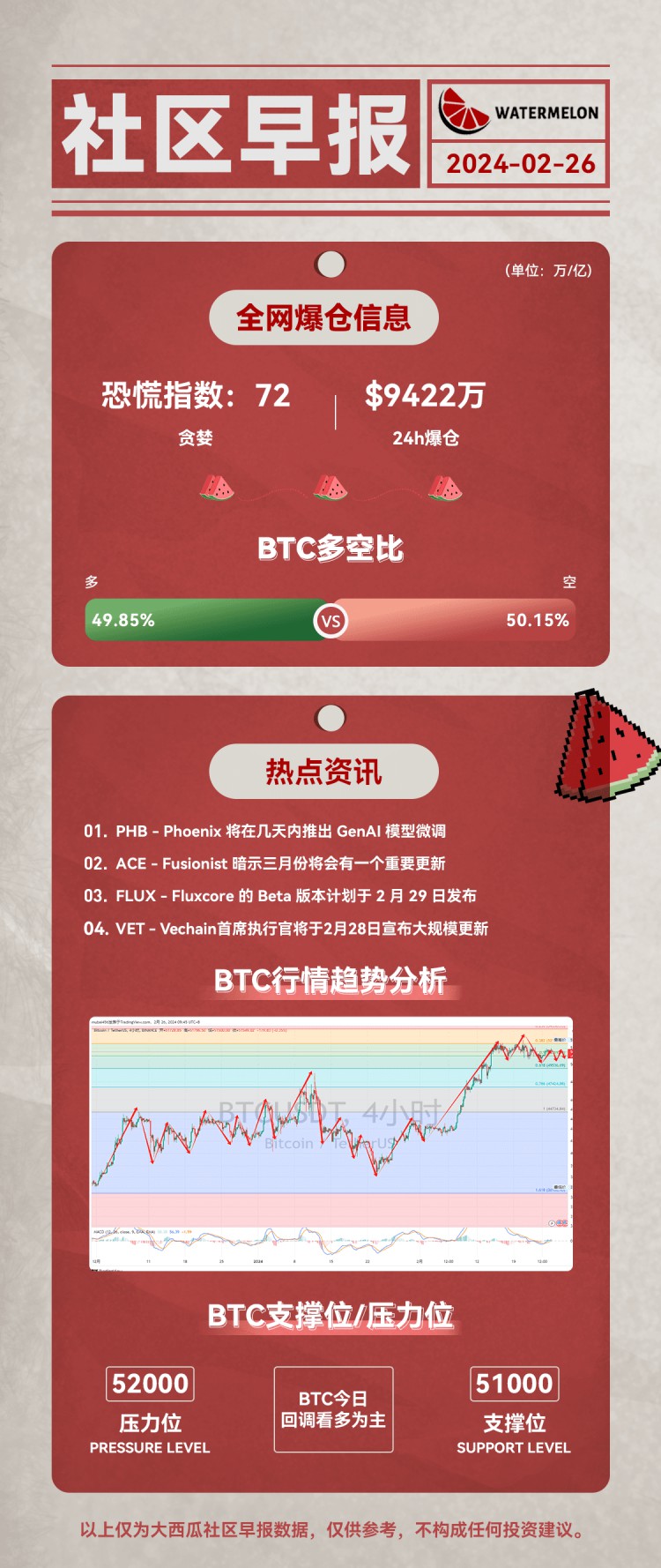 大西瓜早报更新提示